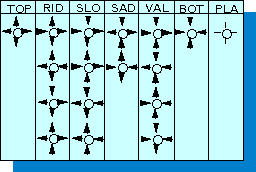 conception of Verbar representation